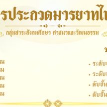 การประกวดเยาวชนต้นแบบด้านมารยาทไทย